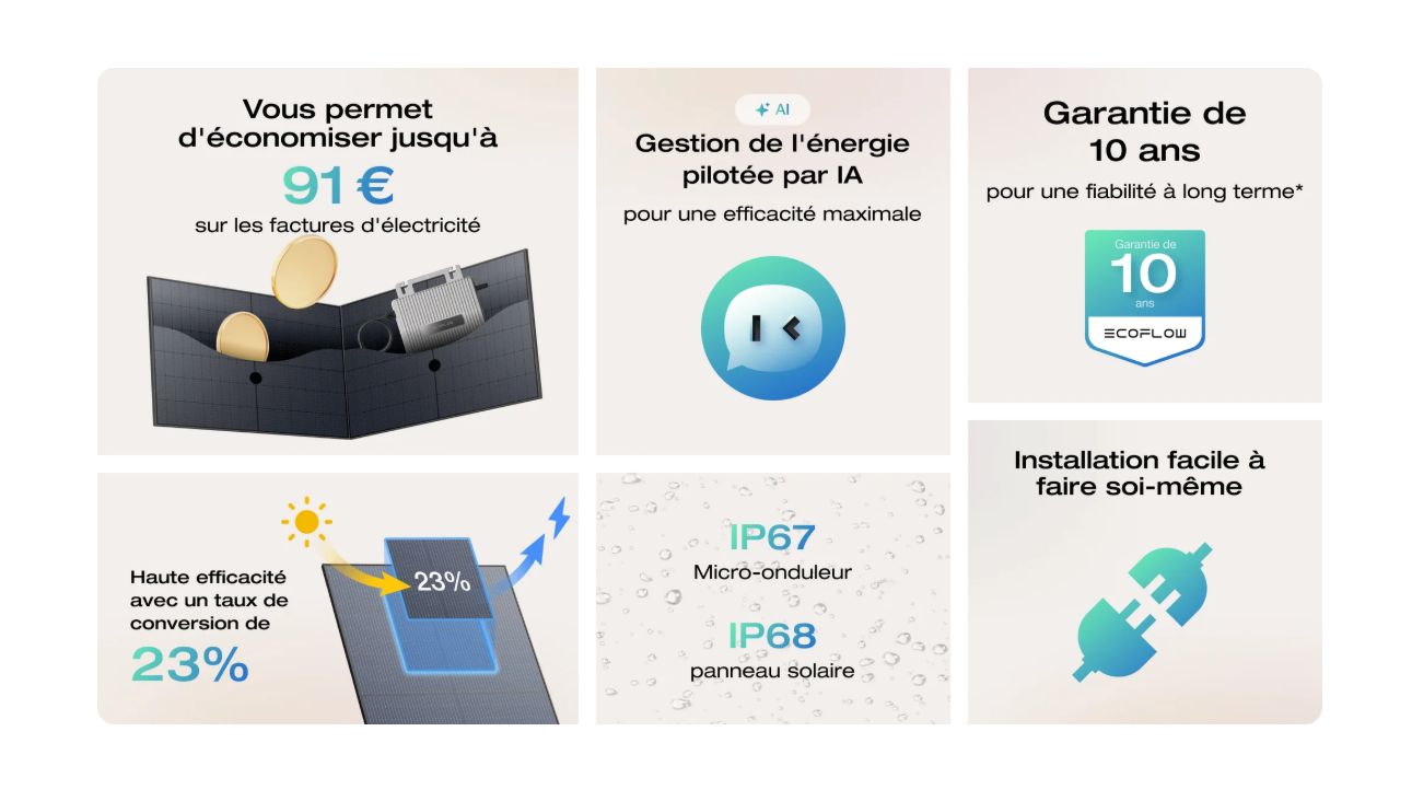 EcoFlow STREAM Micro-onduleur